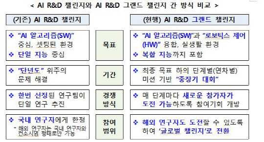 과기정통부 제공